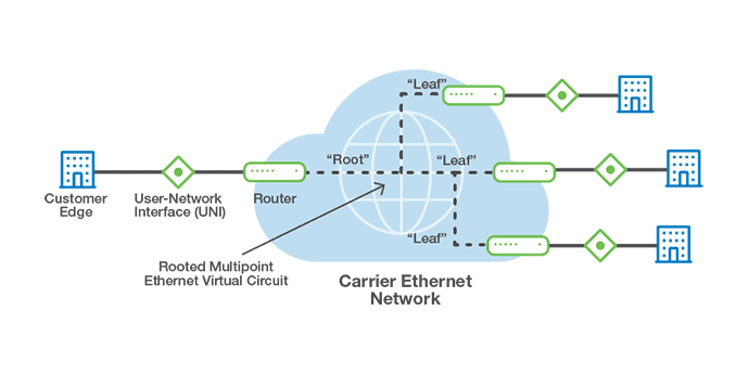 ethernet tree network diagram