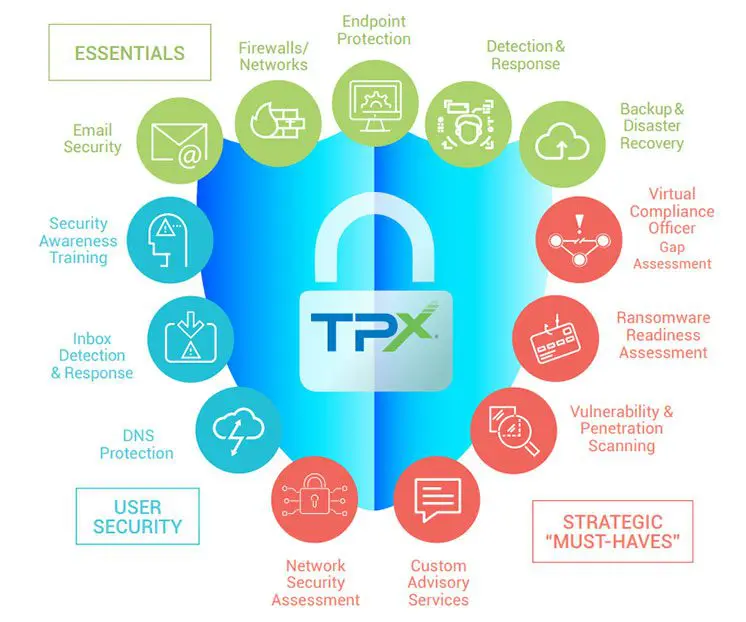 Why Managed Security by TPx