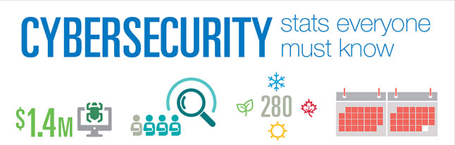 Cybersecurity stats infographic feature