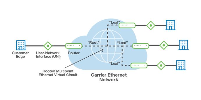 ethernet tree network diagram