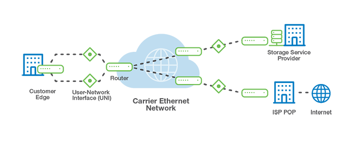 what is a wide area network - ethernet virtual private line (EVPL) network diagram