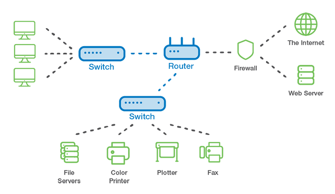 what is a wired local area network diagram