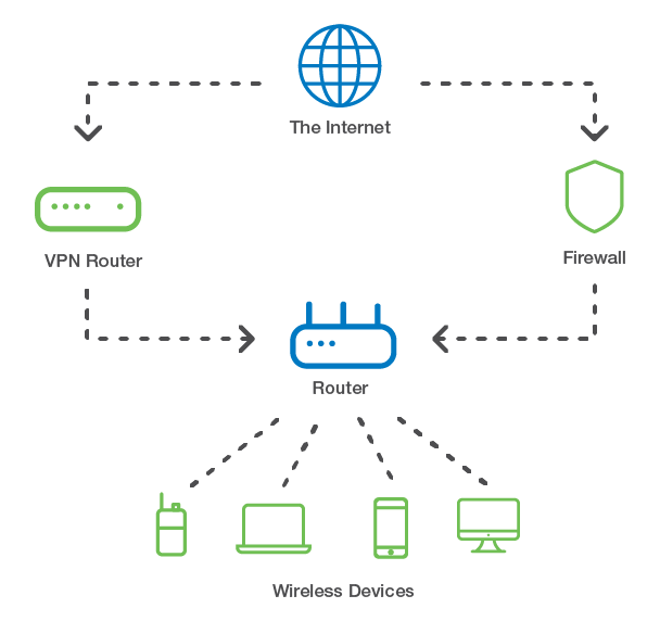 what is a wireless local area network