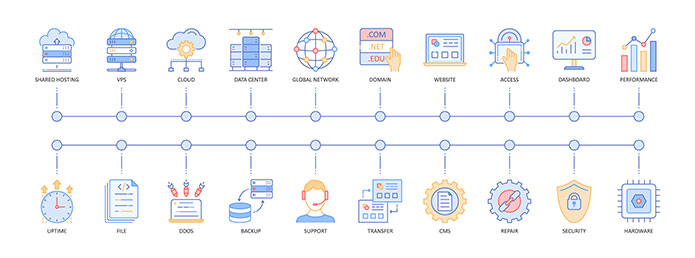 What Services Do Businesses Offload to Managed Service Providers