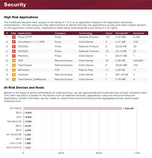 CTAP sample report data