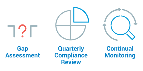 virtual compliance officer diagram