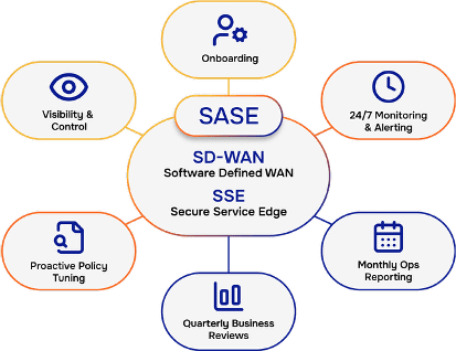 SASE Service Wrapper Graphic