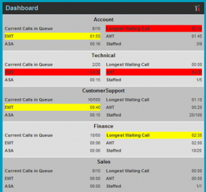 Call-Center-Agent-Dashboard