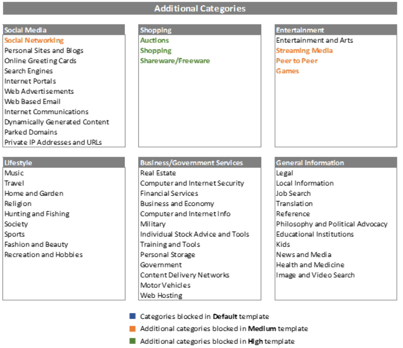 Updates to Hours of Service Rules - VLC Vehicle Licensing Consultants